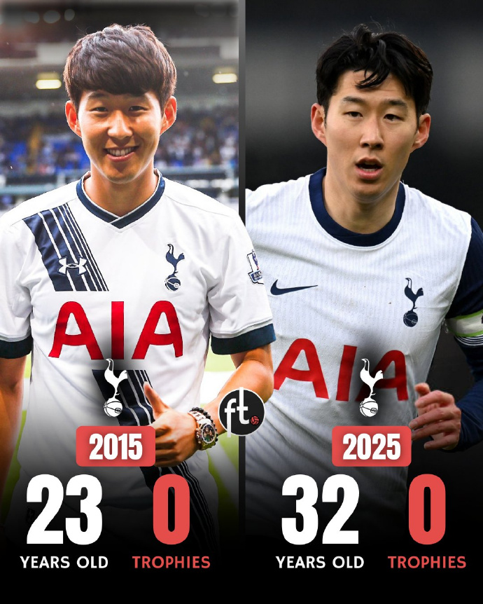 AC米兰战平拜仁,孙兴慜梅开二度英超 AC米兰战平拜仁,孙兴慜梅开二度英超