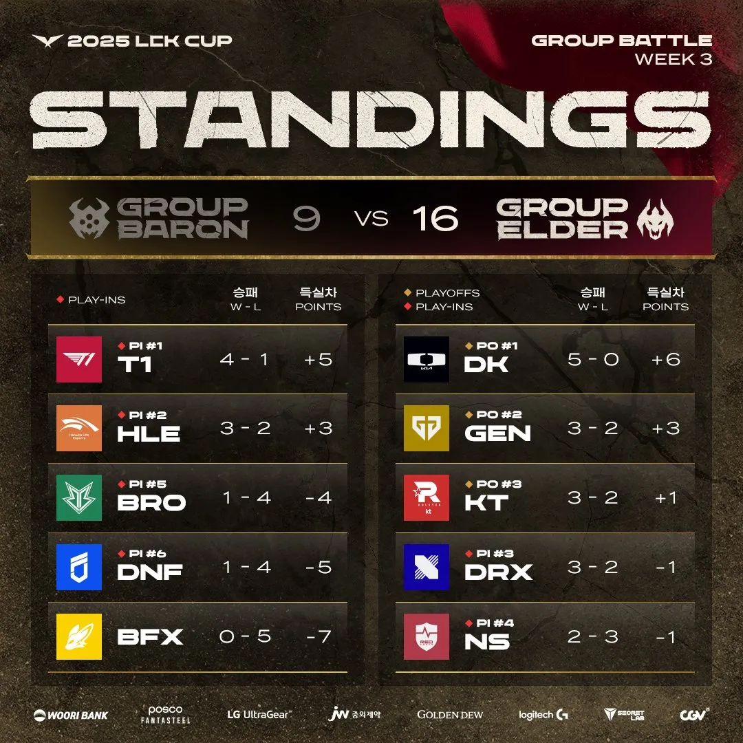 T1绝杀C9，Hanssama成为全场焦点小组赛2:1（釜山）