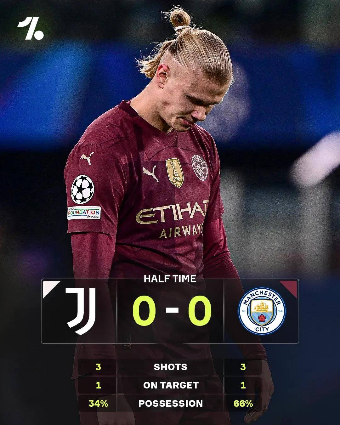 尤文战平波尔图,德布劳内乌龙送礼英超 尤文战平波尔图,德布劳内乌龙送礼英超